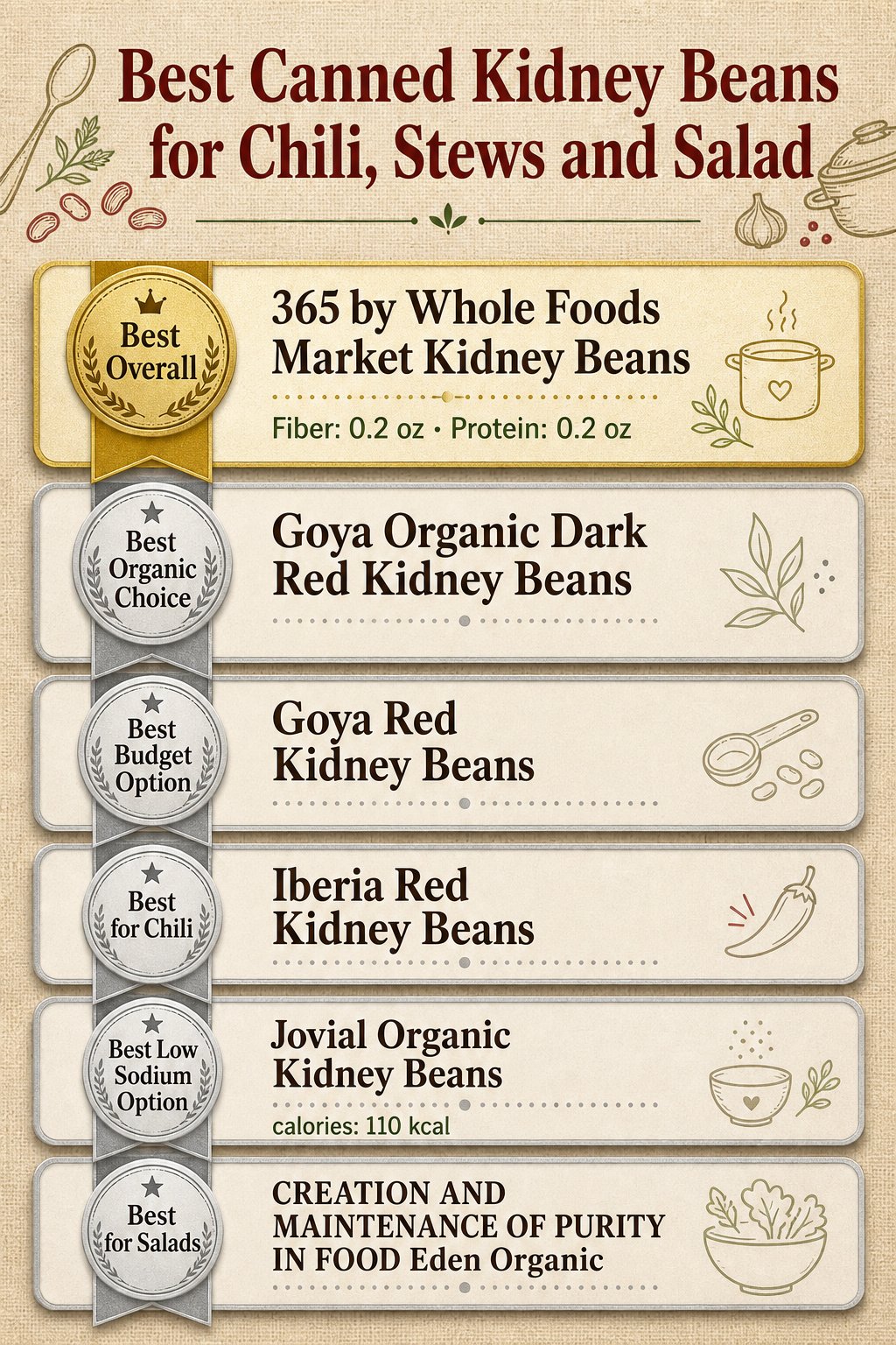 best-canned-kidney-beans